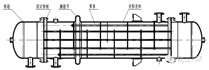 螺旋板換熱器和板式換熱器內(nèi)外結構解析