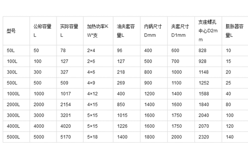 不銹鋼反應(yīng)釜參數(shù)圖